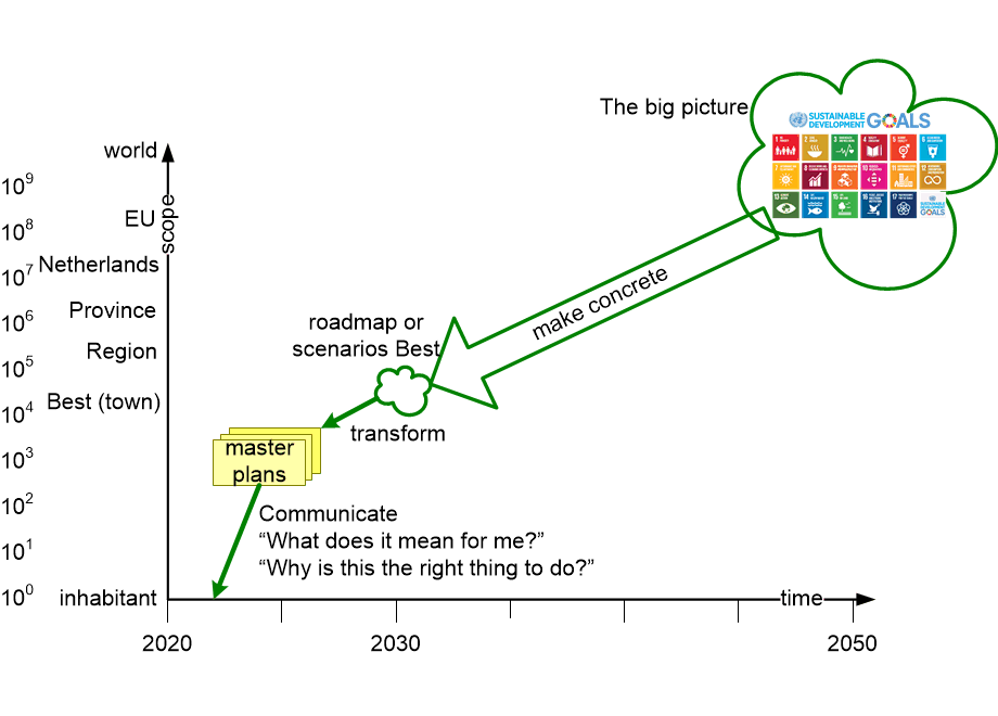 BDRA3transformStrategyBD.fullsize.gif