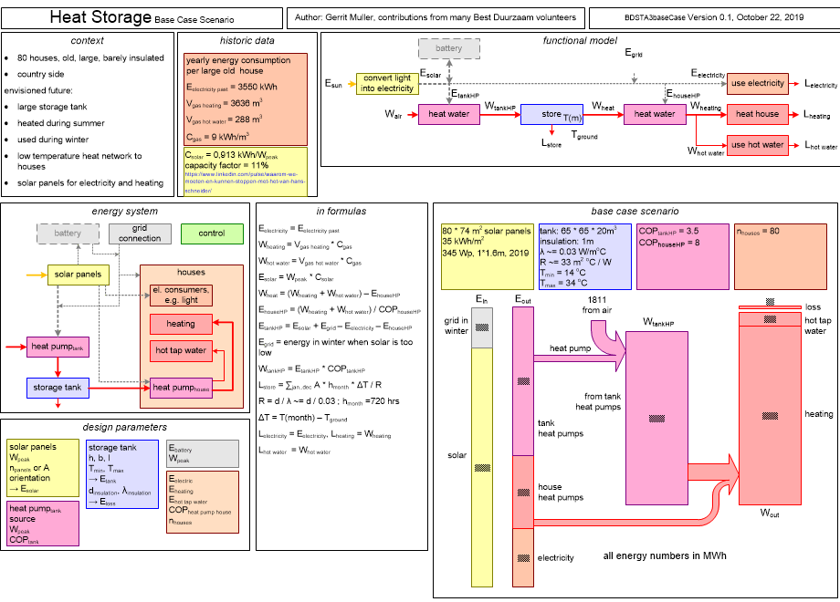 BDSTA3baseCase.fullsize.gif