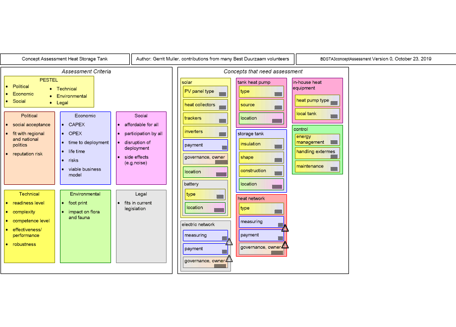 BDSTA3conceptAssessment.fullsize.gif