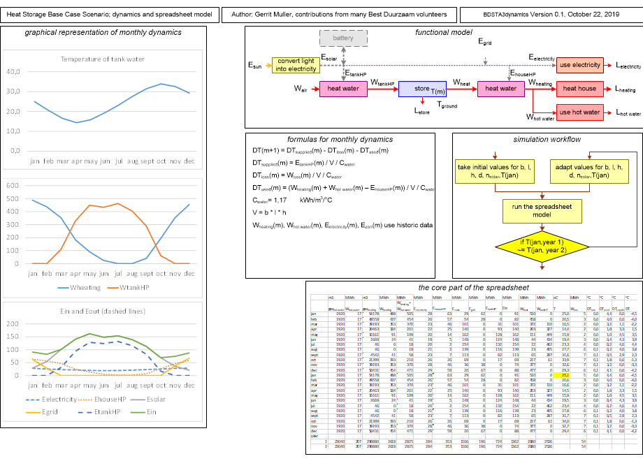 BDSTA3dynamics.fullsize.gif