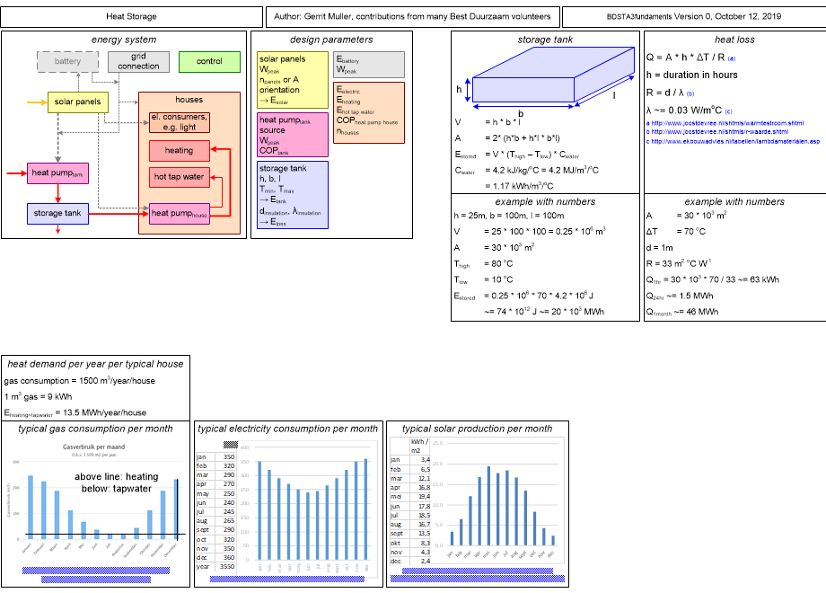BDSTA3fundaments.fullsize.gif