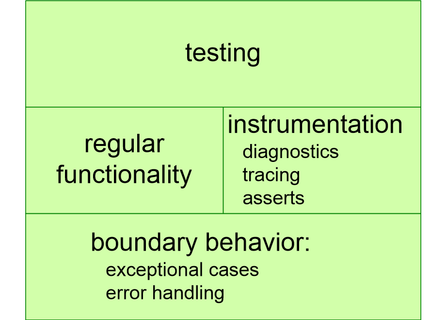 BLOATcoreFunctionality.fullsize.gif