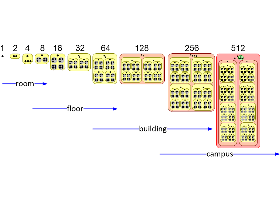BLOATorganization.fullsize.gif