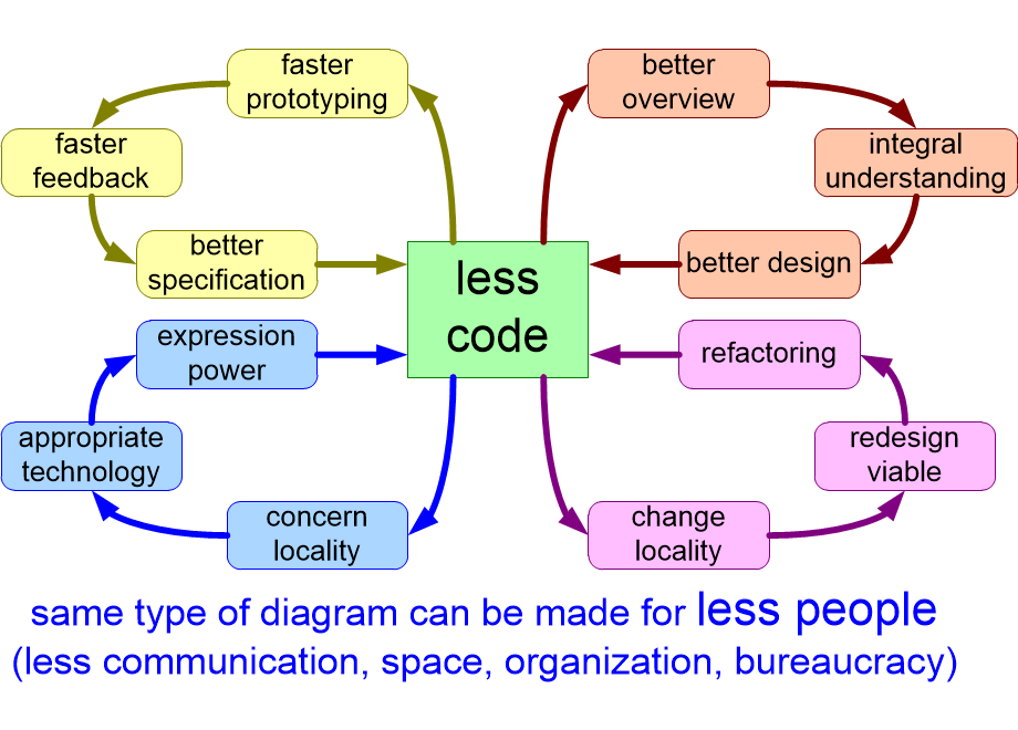 BLOATreductionMultiplier.fullsize.gif