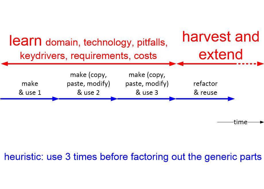 BLOATreuseHeuristic.fullsize.gif