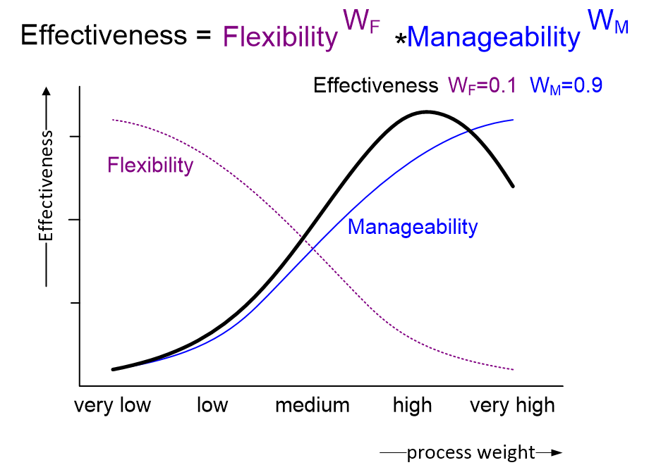BPCAeffectiveness.fullsize.gif