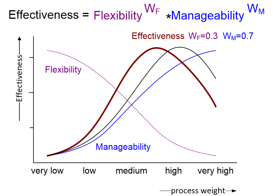 BPCAeffectivenessFlexible.fullsize.gif