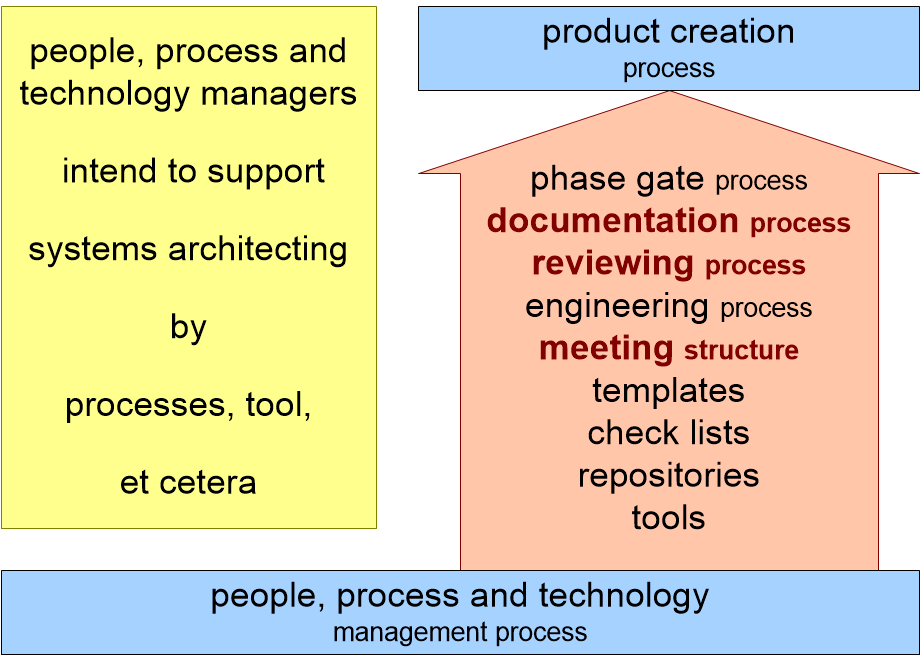 BPCAsupportingProcesses.fullsize.gif