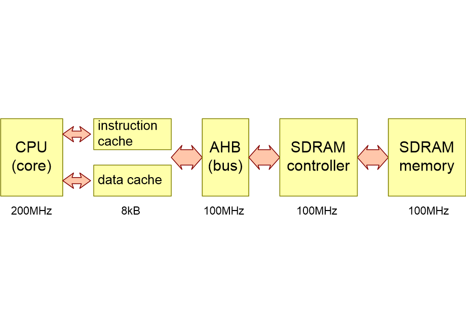 BS06simplifiedARM9.fullsize.gif