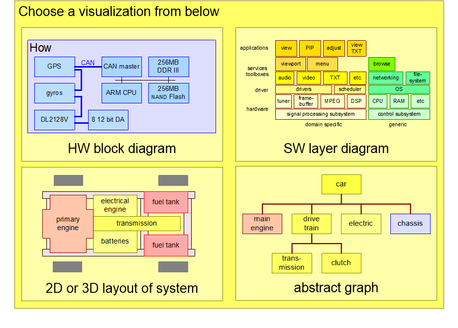 BSDCconstructionDecomposition.fullsize.gif