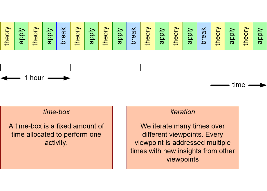 BSDCdidactics.fullsize.gif