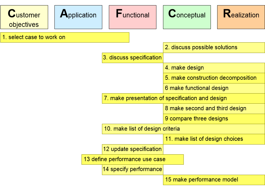 BSDCexercisesDay1.fullsize.gif