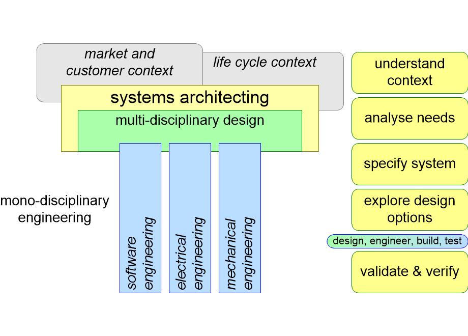 BSEARarchitecting.fullsize.gif