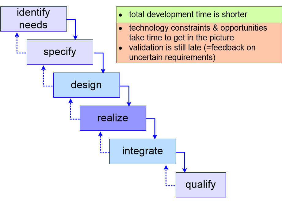 BSEARconcurrentEngineering.fullsize.gif