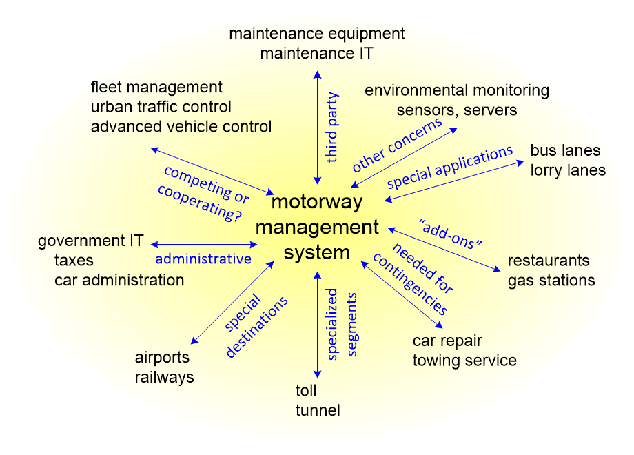 BSEARcontextMotorwayManagement.fullsize.gif