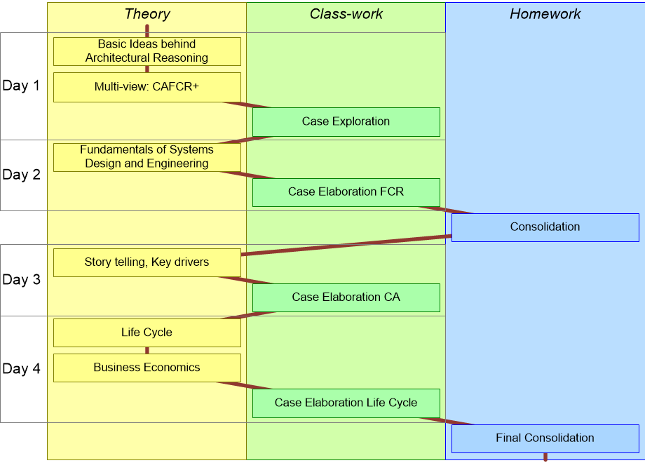 BSEARcourseProgram.fullsize.gif