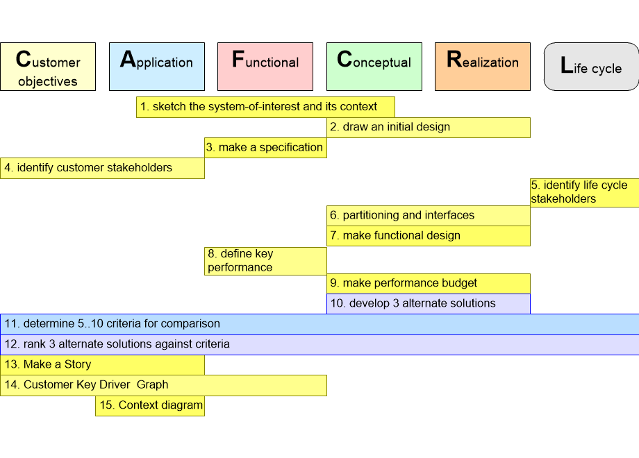 BSEARelaborationCAmappedOnCAFCR.fullsize.gif