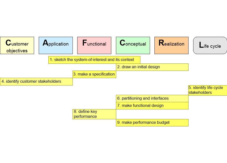 BSEARelaborationFCRmappedOnCAFCR.fullsize.gif