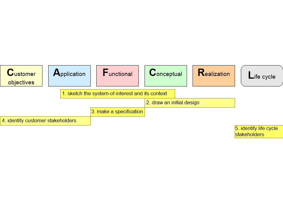 BSEARexplorationMappedOnCAFCR.fullsize.gif