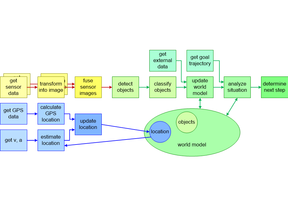 BSEARfunctionalModel.fullsize.gif