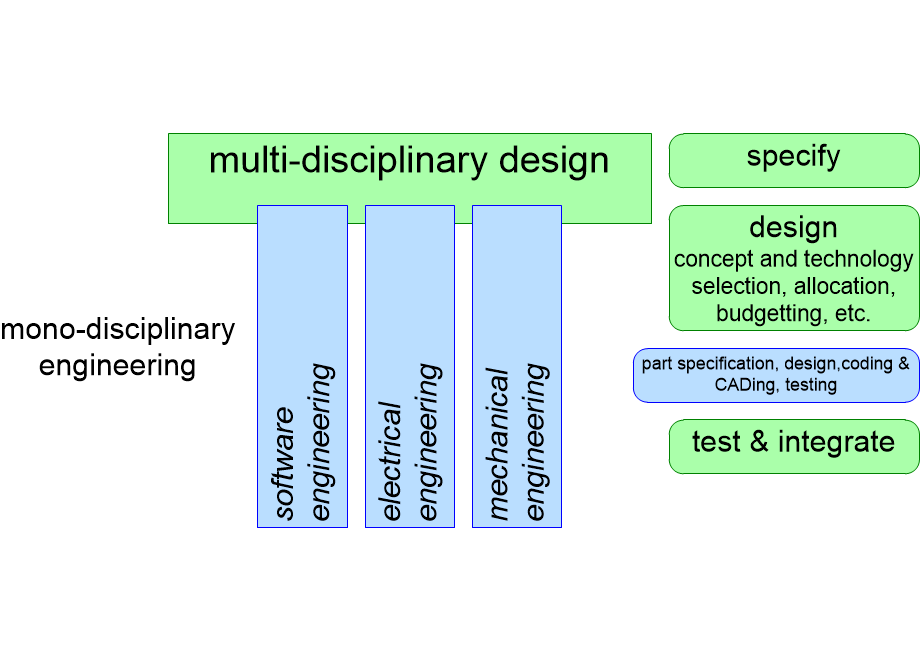 BSEARmultiEngineering.fullsize.gif