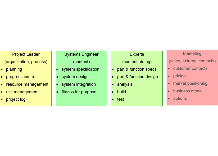 BSEARroles.fullsize.gif