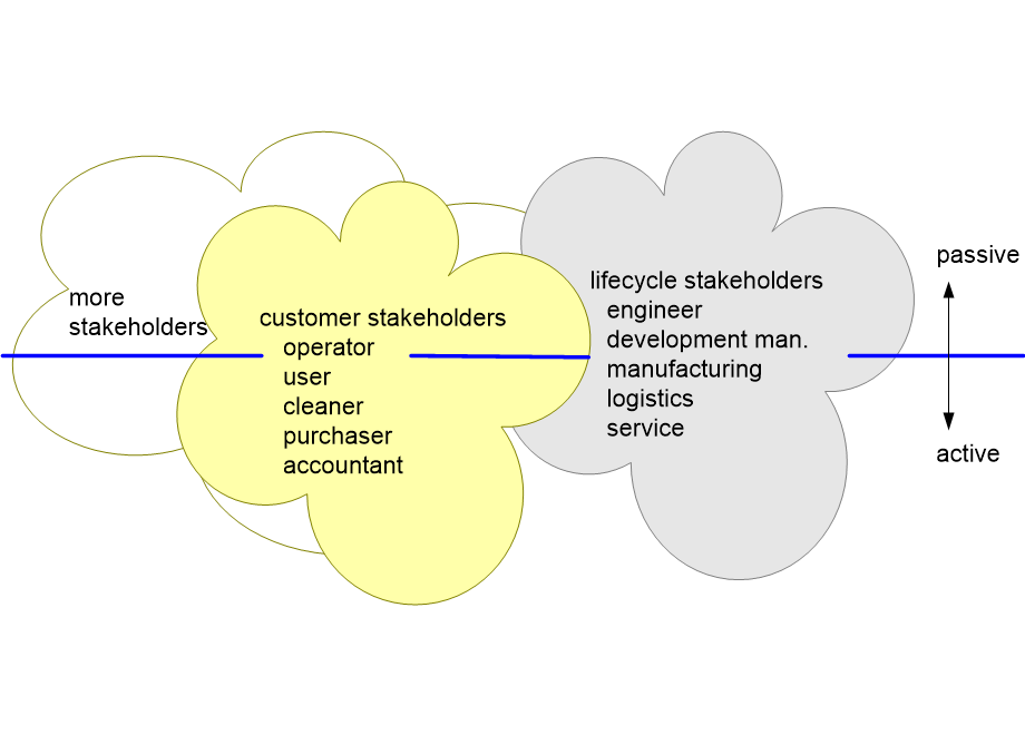 BSEARstakeholders.fullsize.gif