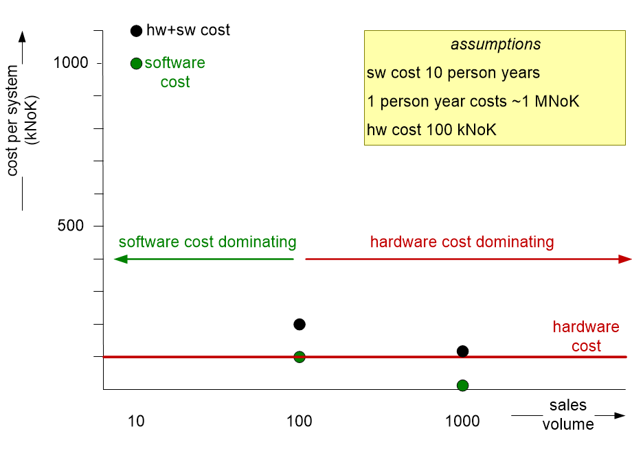 BSEARswVsHwCost.fullsize.gif