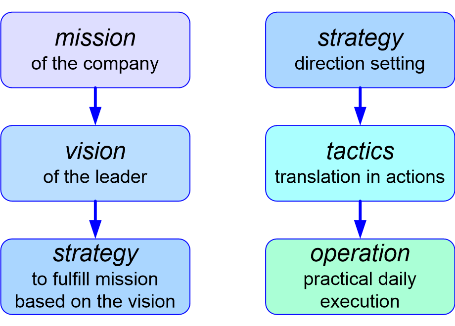 BSMMbasicConcepts.fullsize.gif