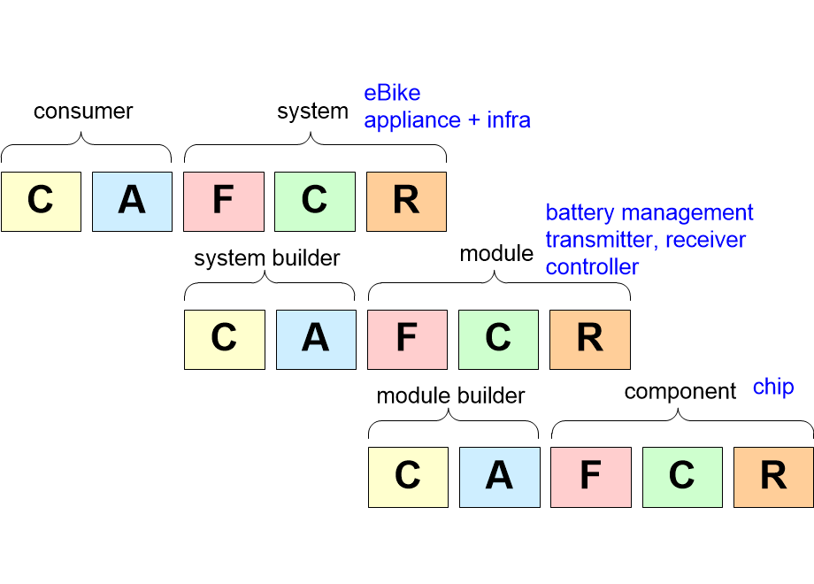 CAFCRlayered.fullsize.gif