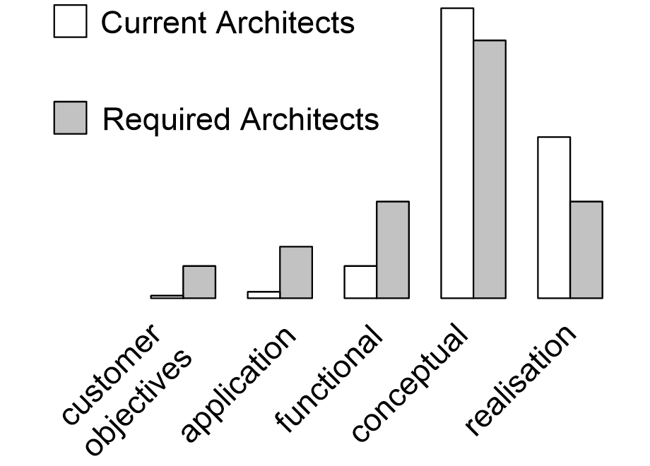 CAFCRprofileSA.fullsize.gif