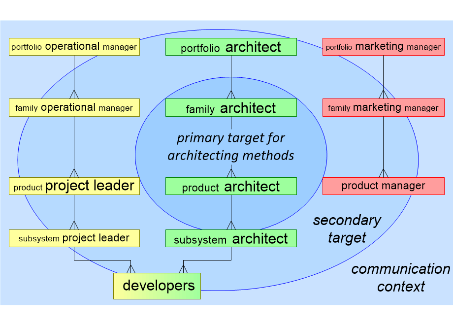 CAMoperationalOrganizationPCP.fullsize.gif