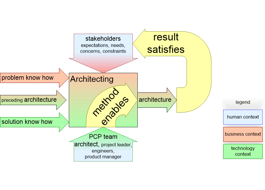 CAMsuccessfulArchitecting.fullsize.gif