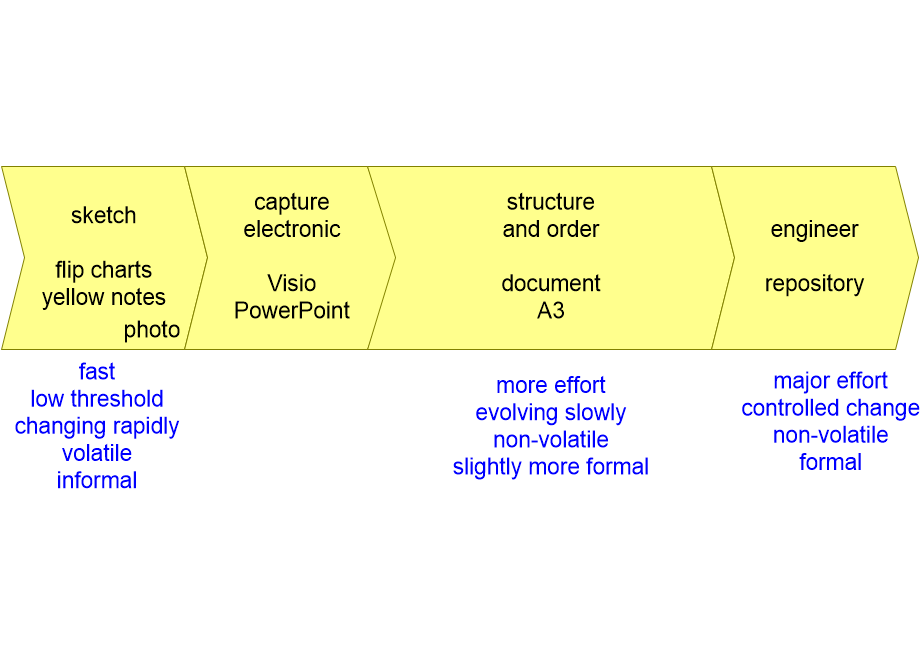 CAOmaturingModel.fullsize.gif