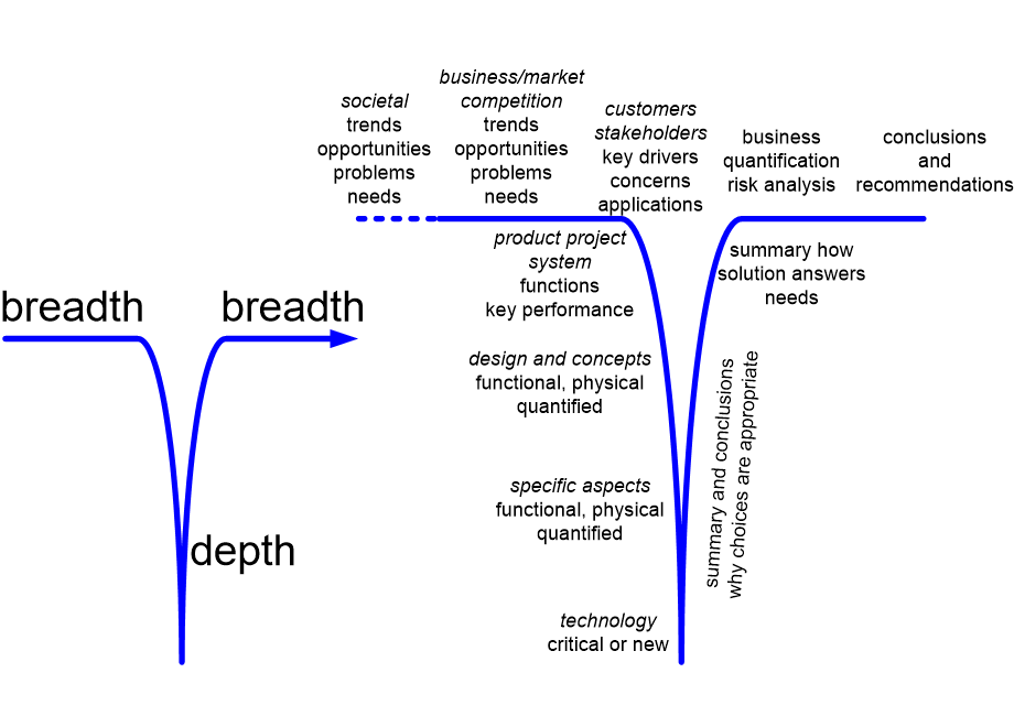 CBADpresentationTshape.fullsize.gif