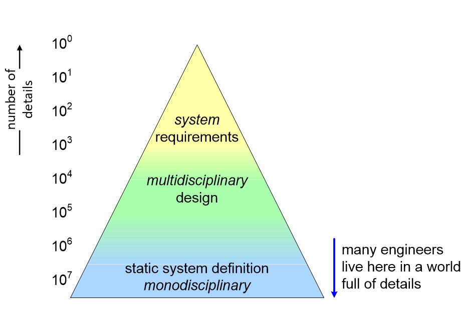 CBADpyramidDepth.fullsize.gif