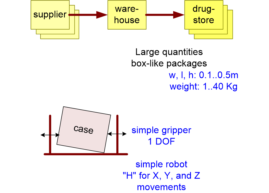 CBADsimpleBoxes.fullsize.gif