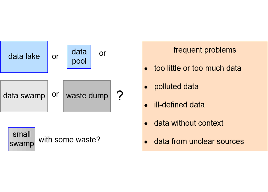 CDSMdataProblems.fullsize.gif