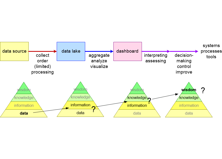 CDSMfromDataToDecision.fullsize.gif