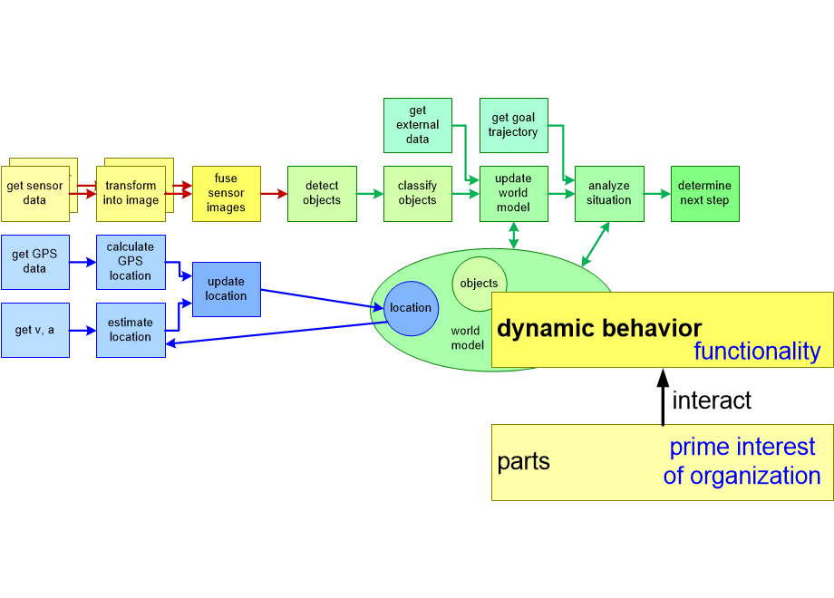 CMCAODpartsDynamics.fullsize.gif