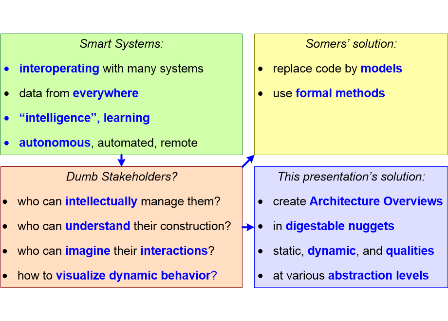 CMCAODsmartSolutions.fullsize.gif