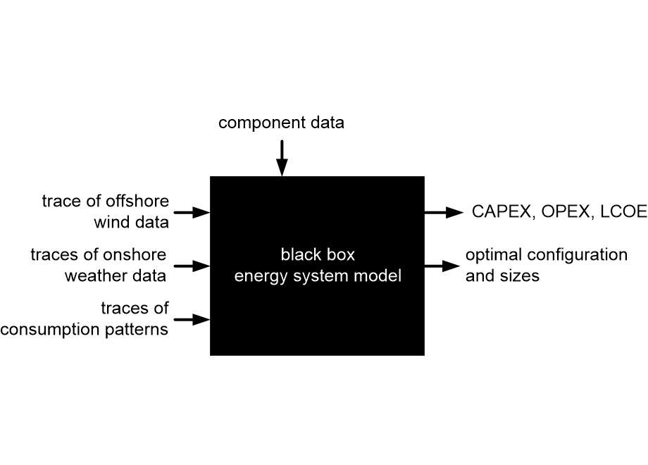 CMEPSblackBoxModel.fullsize.gif