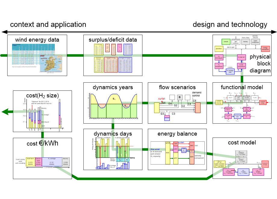 CMEPScaseSummary.fullsize.gif