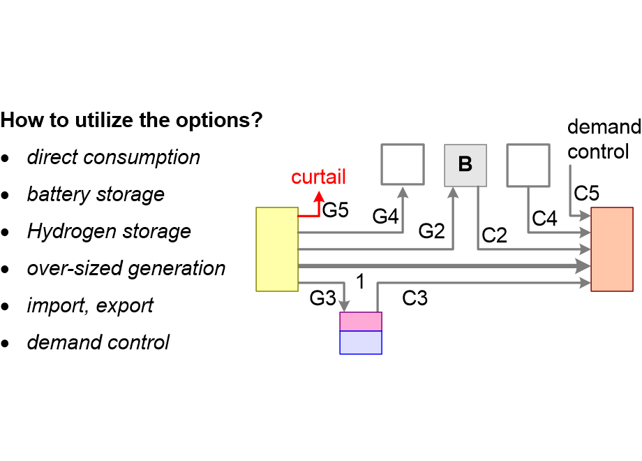 CMEPSflowScenarios.fullsize.gif