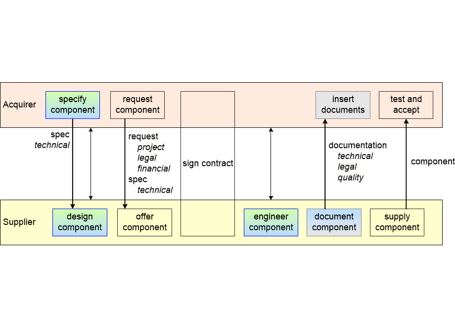CODEacquirerSupplier.fullsize.gif