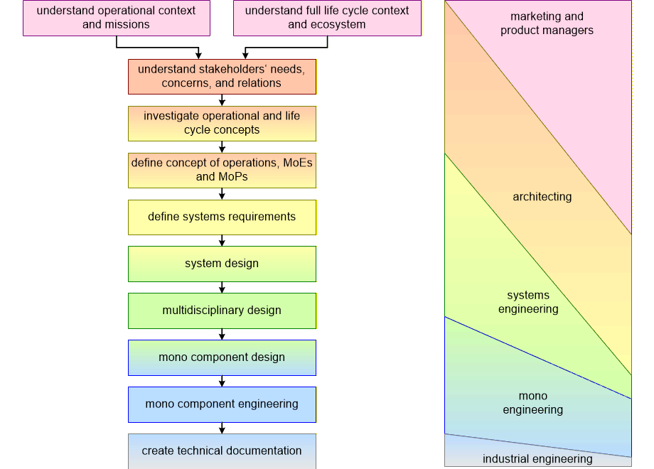 CODEflowLogic.fullsize.gif