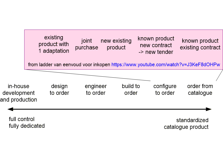 CODEmakeBuySpectrum.fullsize.gif