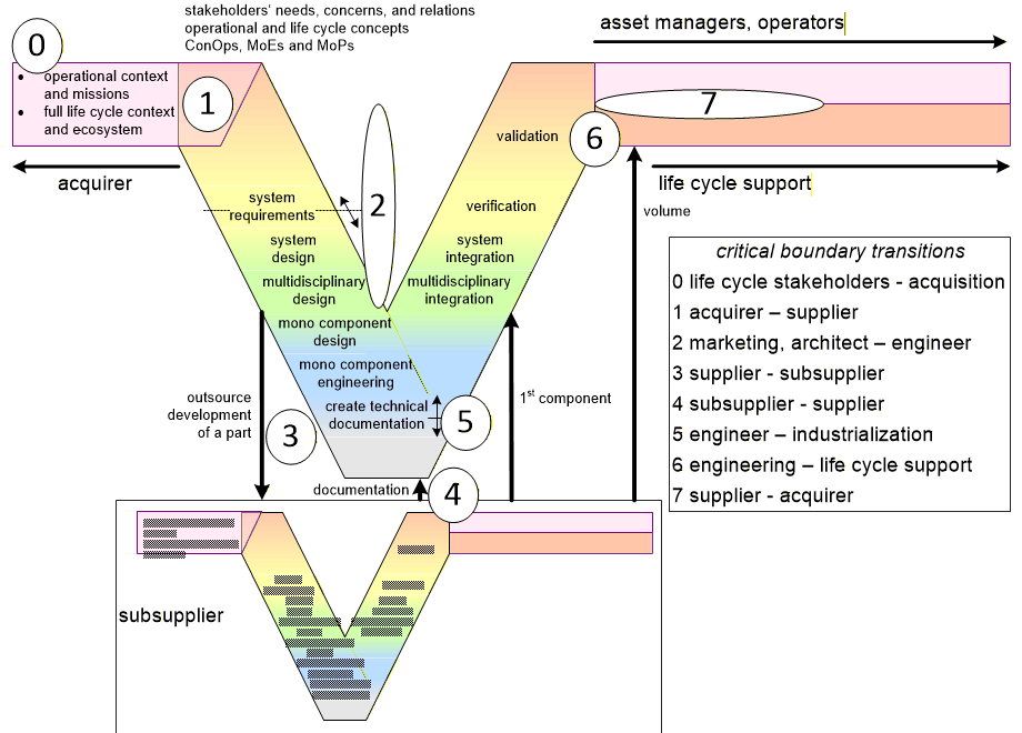 CODEvModel.fullsize.gif