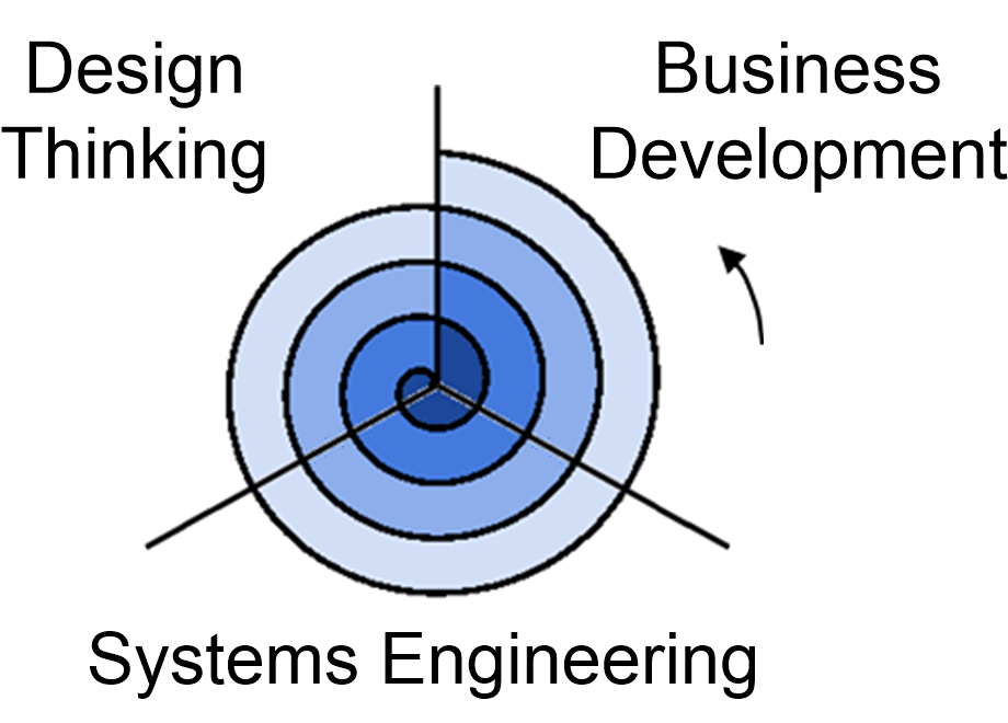 CPMSIdevelopmentSpiral.fullsize.gif
