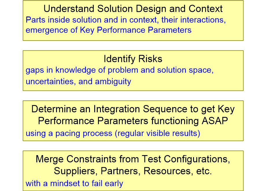 CPMSIintegrationPlanning.fullsize.gif